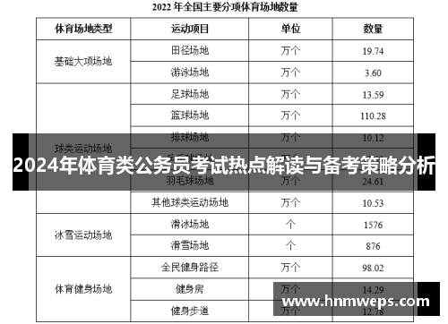 2024年体育类公务员考试热点解读与备考策略分析