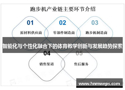 智能化与个性化融合下的体育教学创新与发展趋势探索